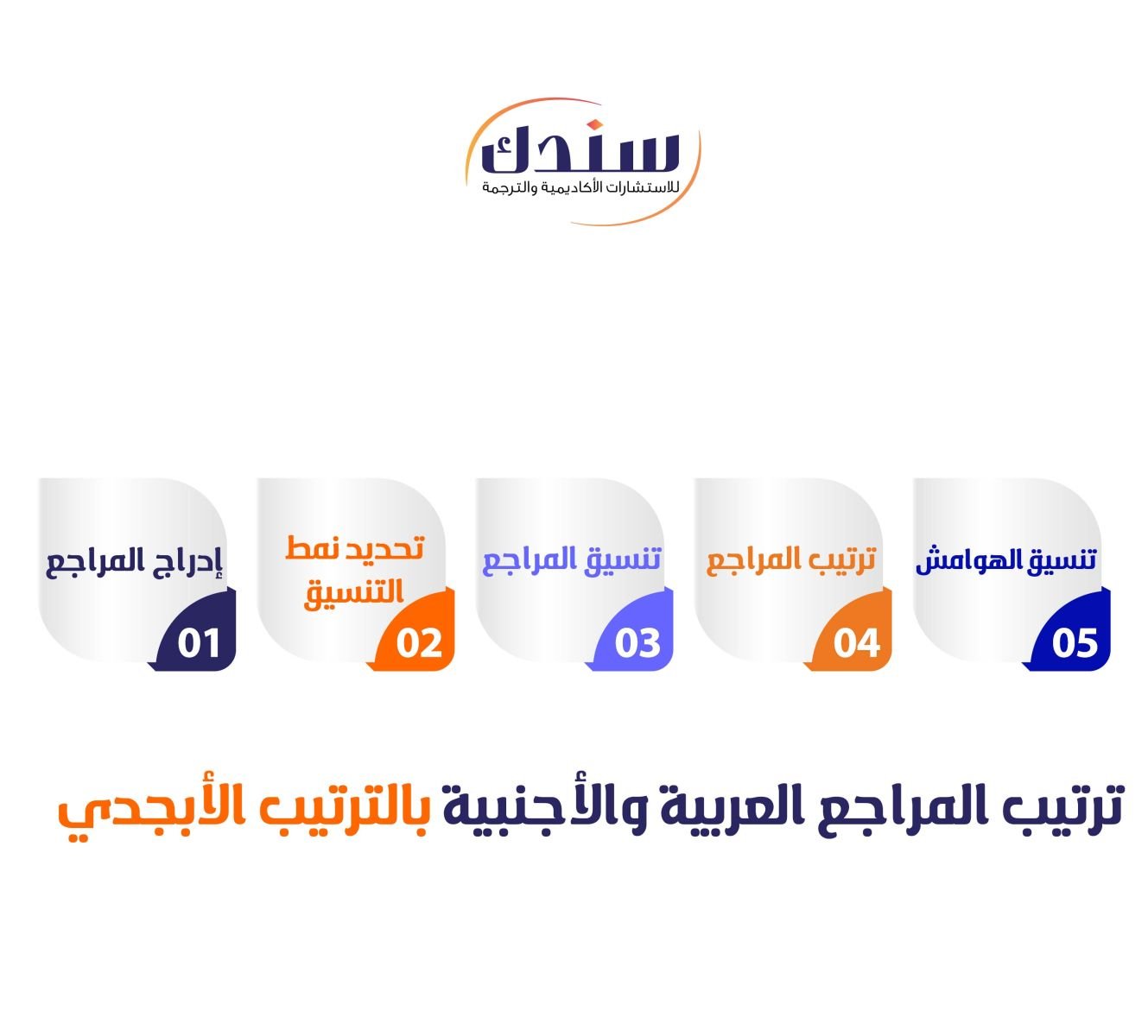 ترتيب المراجع العربية والأجنبية بالترتيب الأبجدي
